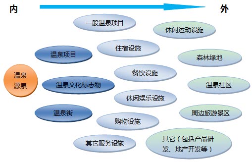 溫泉小鎮空間布局