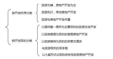 旅游地產(chǎn)開(kāi)發(fā)模式