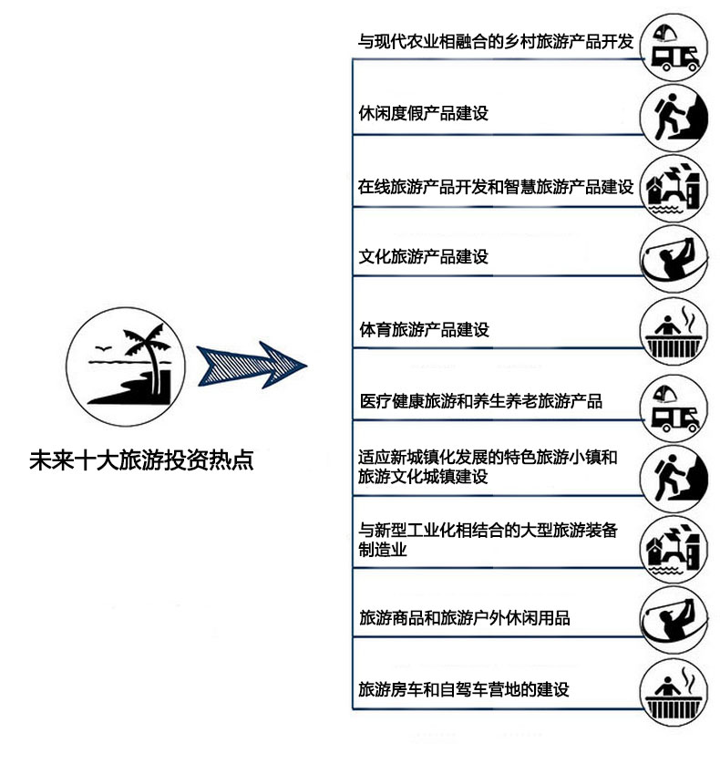 旅游策劃/旅游規劃智庫:旅游投資發(fā)展趨勢