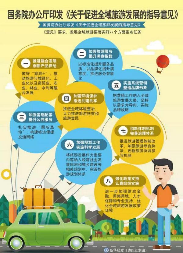 國務(wù)院辦公廳印發(fā)《關(guān)于促進(jìn)全域旅游發(fā)展的指導意見(jiàn)》