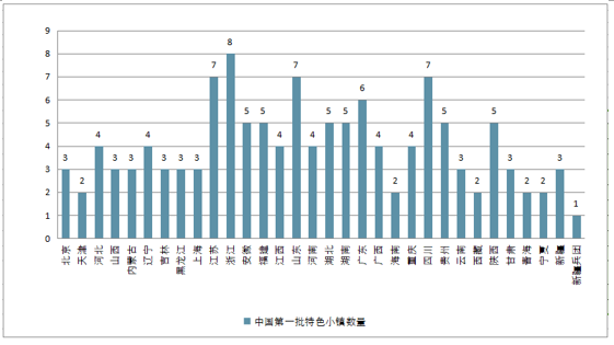 特色小鎮的發(fā)展現狀與未來(lái)四大方向