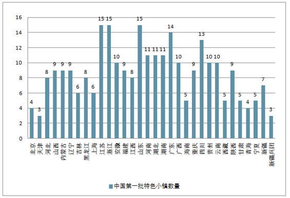 特色小鎮的發(fā)展現狀與未來(lái)四大方向