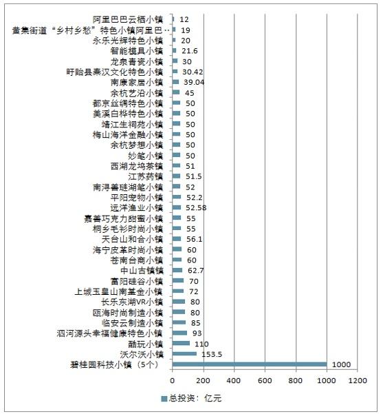 特色小鎮的發(fā)展現狀及未來(lái)四大方向